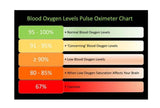 Roscoe Fingertip Pulse Oxygen / Heart Oximeter With Lanyard - Oxygen Saturation and Heart Rate Monitor