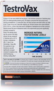 Novex Biotech TestroVax - 60 Capsules - Clinically Tested Testosterone Boosting Compound