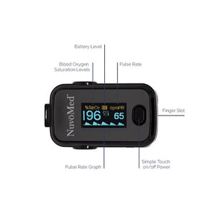 NuvoMed Pulse Oximeter - Blood Oxygen Pulse Oximeter - Healthy Living Made Simple